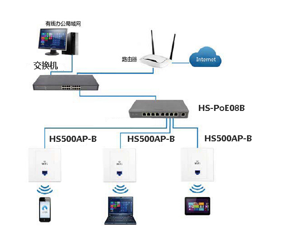 无线ap n2480