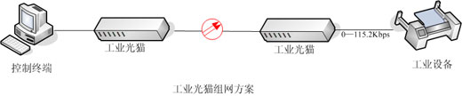 PDH光端机传输方案-广州汉信通信设备有限公司