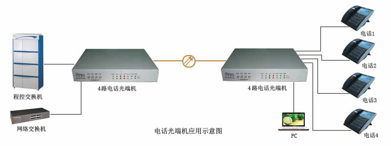 光端机|广州汉信通信设备有限公司