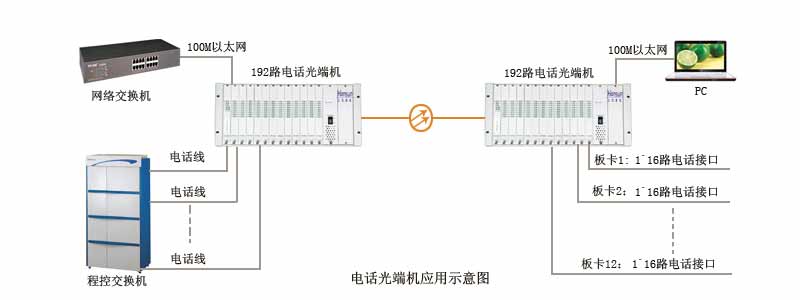 光端机|广州汉信通信设备有限公司