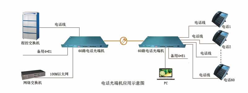 电话光端机