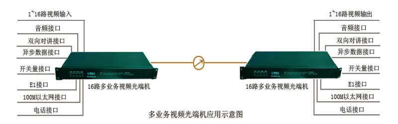 光端机|广州汉信通信设备有限公司