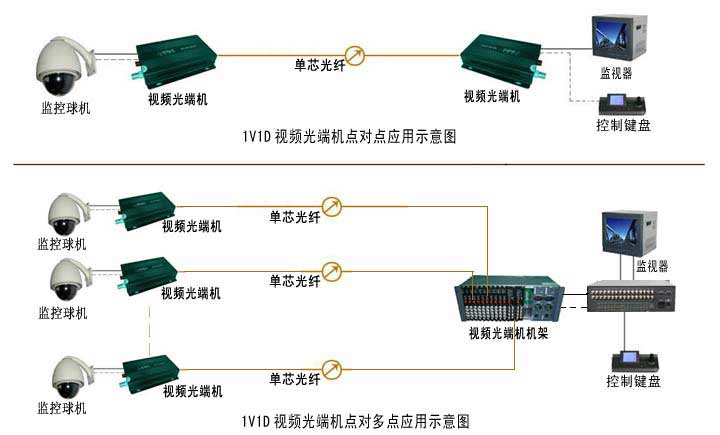 光端机|广州汉信通信设备有限公司