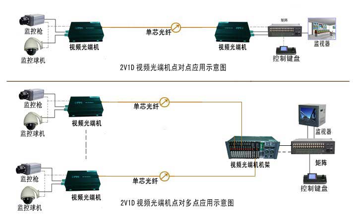视频光端机|广州汉信通信设备有限公司
