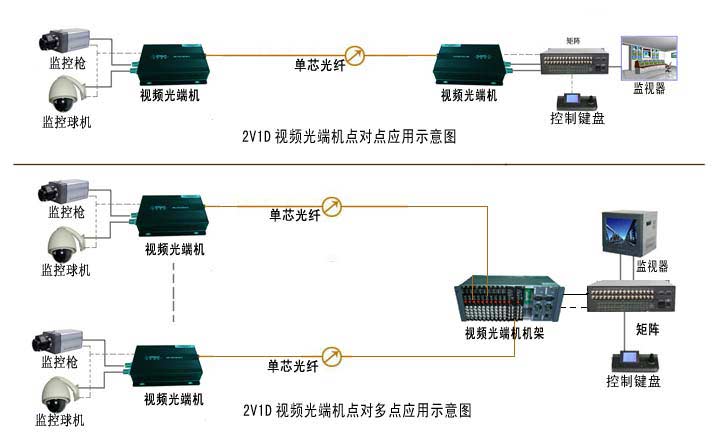 光端机|广州汉信通信设备有限公司