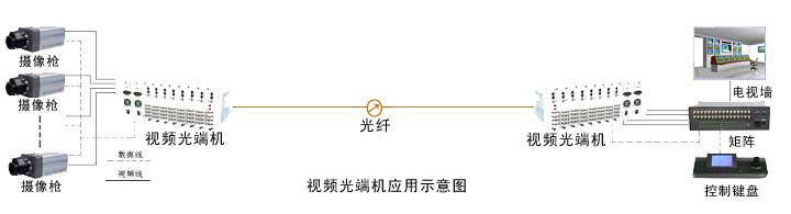 光端机|广州汉信通信设备有限公司