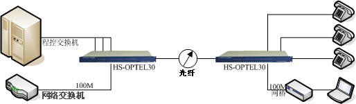 �绰��˻�Ӧ��ʾ��ͼ