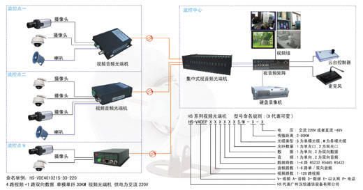 光端机|广州汉信通信设备有限公司